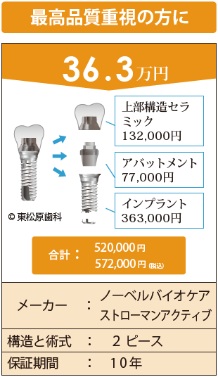 最高品質重視の方に